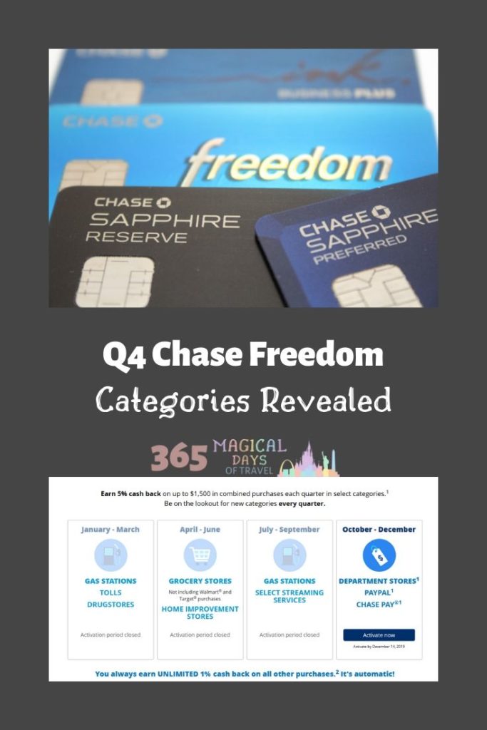 Q4 Chase Freedom Categories Revealed 365 Magical Days of Travel
